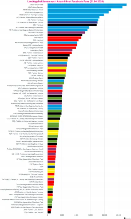 landtagsfraktionen_nach_anzahl_ihrer_facebook_fans