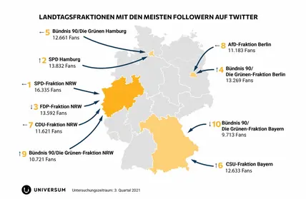 Twitter AnalyseFraktionen Twitter 2021 Follower